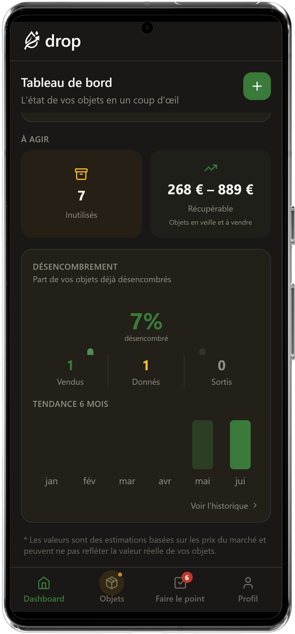 Tableau de bord avec progression de désencombrement